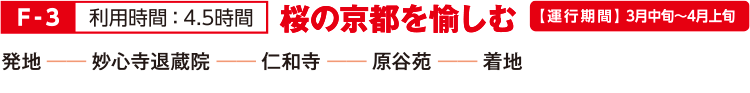 F-3 桜の京都を愉しむ