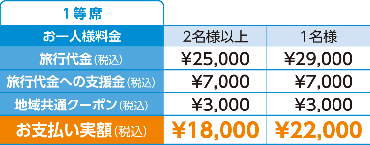 1等席料金表