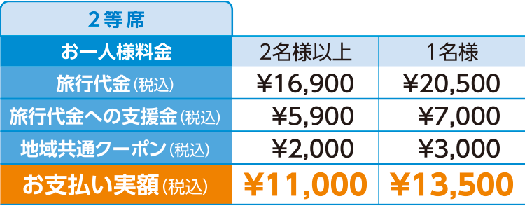 2等席料金表