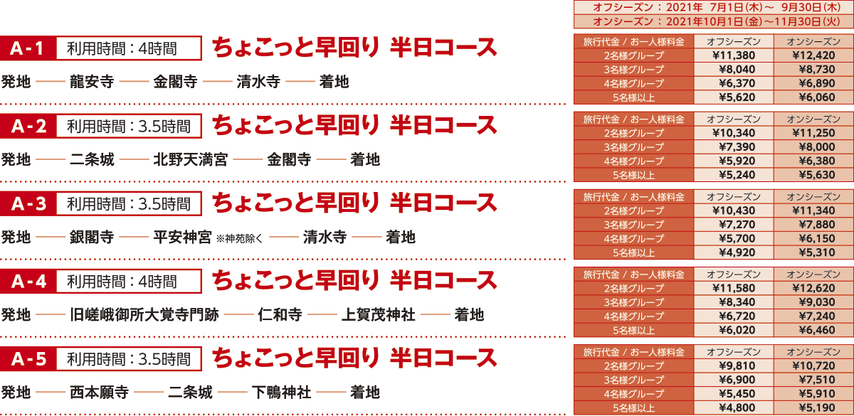 Aコース：ちょこっと早回り 半日コース