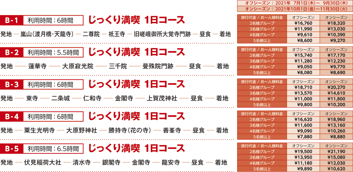 Bコース：じっくり満喫1日コース