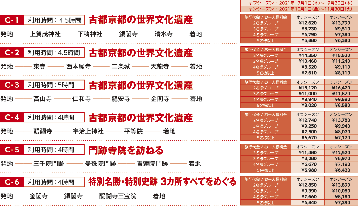 Cコース：古都京都の文化遺産 他