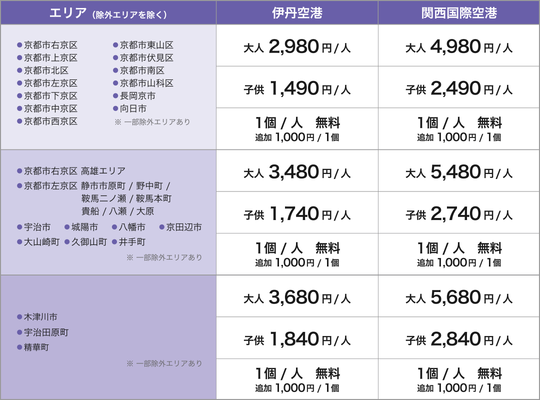 ヤサカ空港シャトル 運賃表