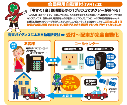 会員専用自動受付（IVR）とは...