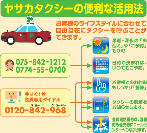 ヤサカタクシーの便利な活用法