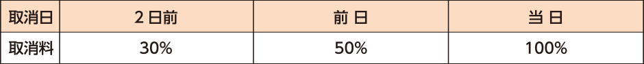 キャンセル料金表