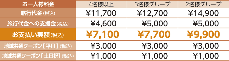 Aコース：料金表