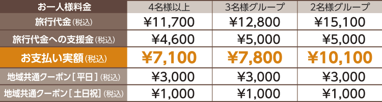 Bコース：料金表