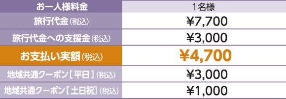 Cコース：料金表