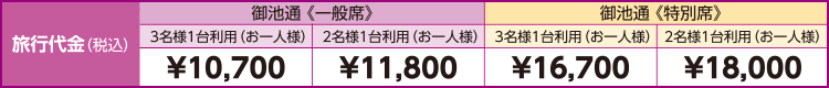 料金表